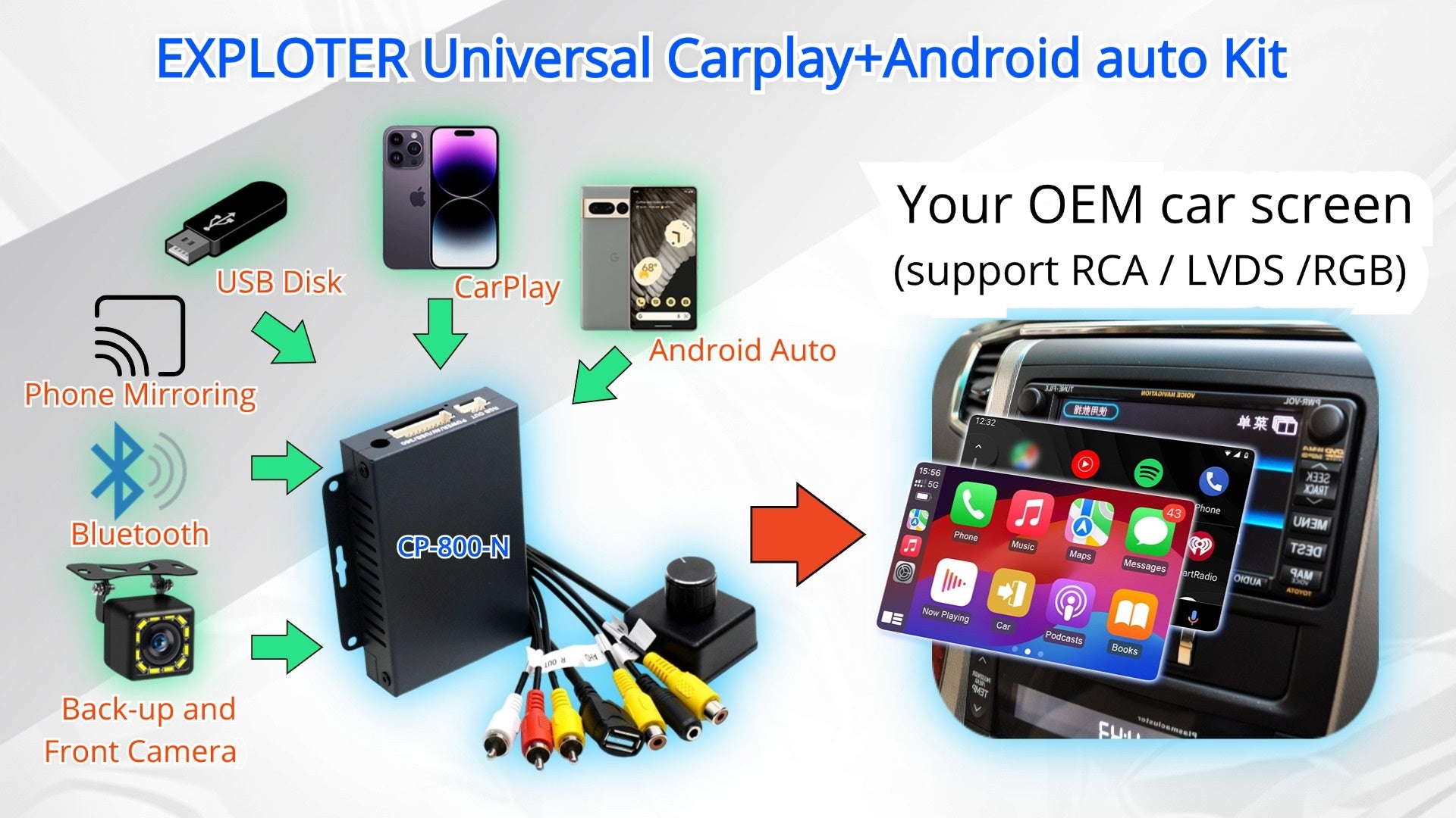 Wireless CarPlay AndroidAuto Kits Universal with LVDS RGBs RCA support 4-line Resistance Touch Screen Mic UART Knob